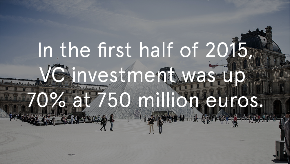 Paris FinTech - VC Investment