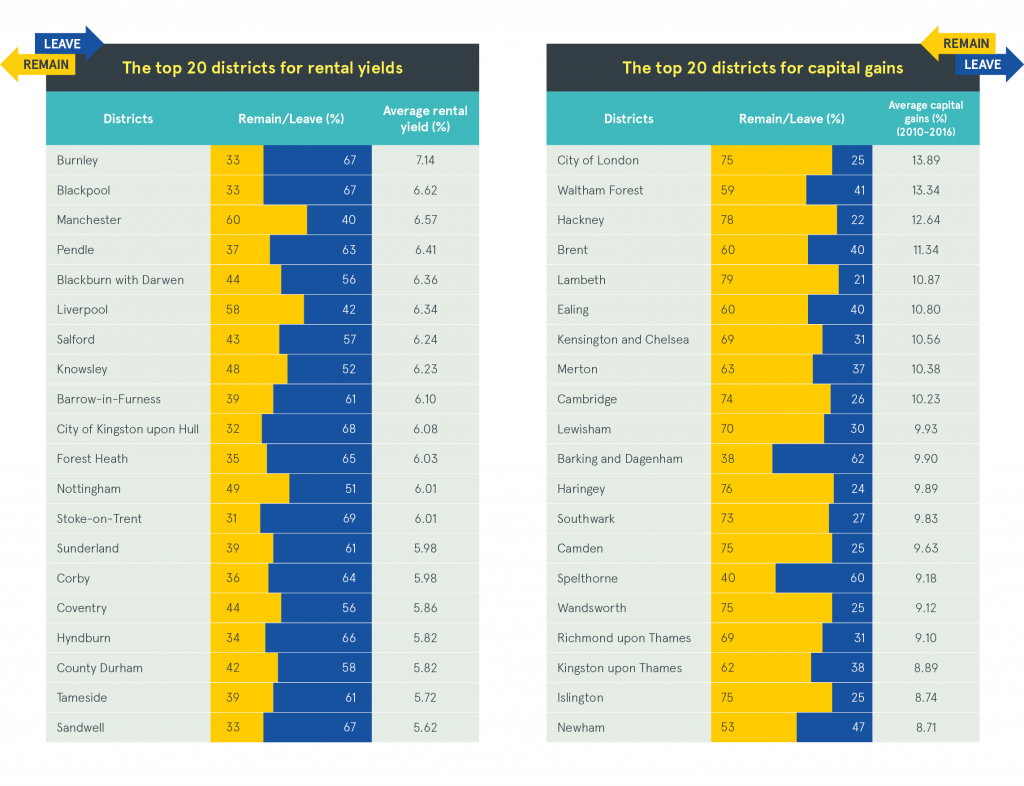Brexit-BTL-Table-Blog