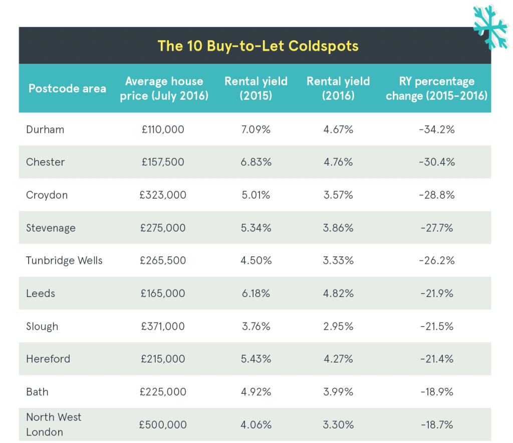 btl-table-september-2016-coldspot-blog-1