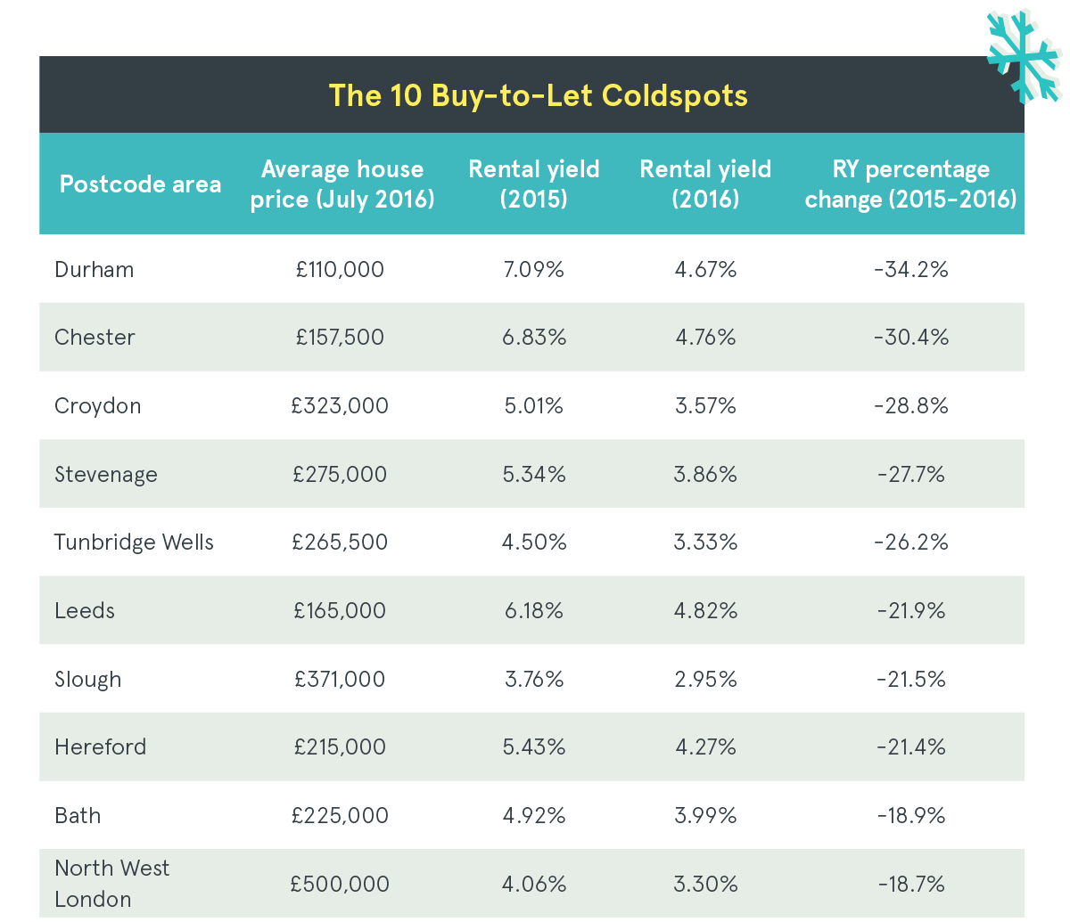 btl-table-september-2016-coldspot-blog-2