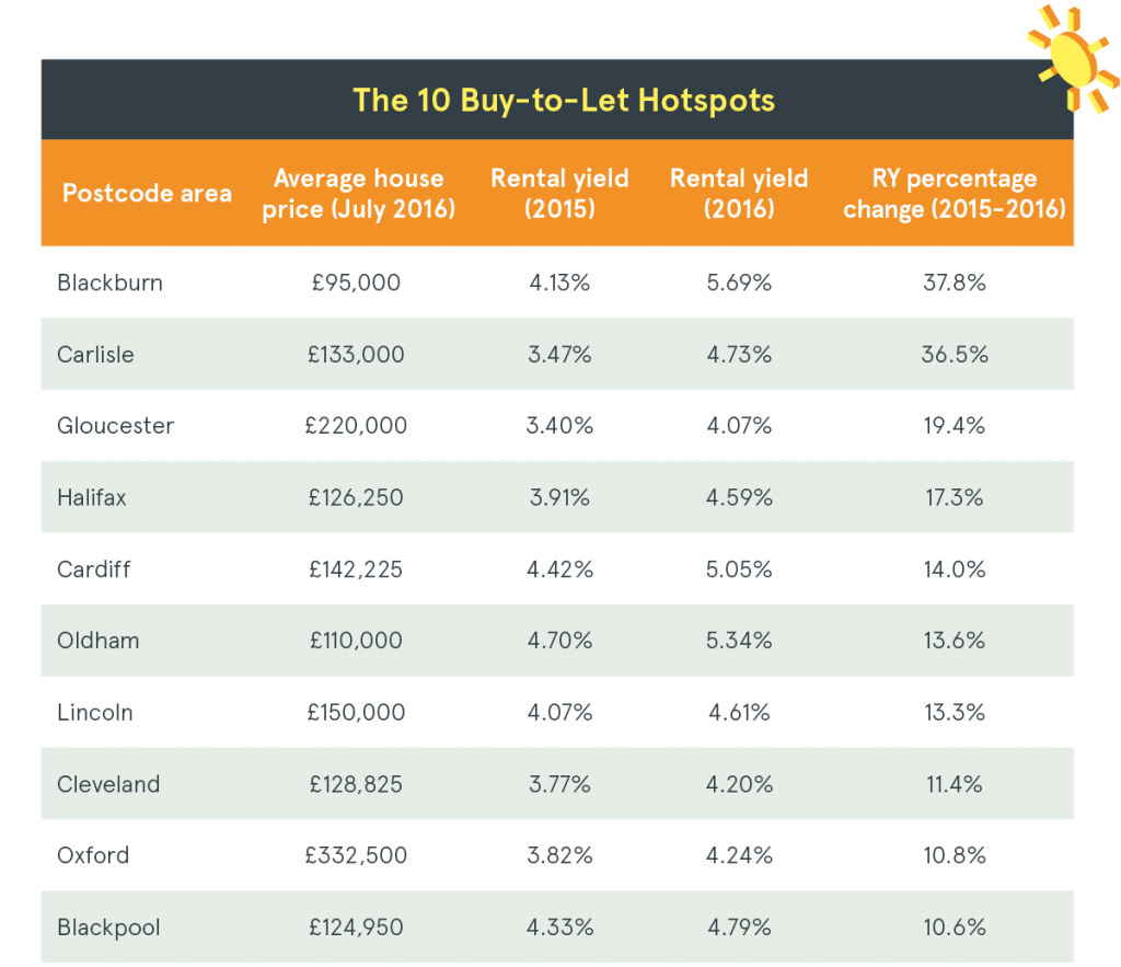 btl-table-september-2016-hotspot-blog-1