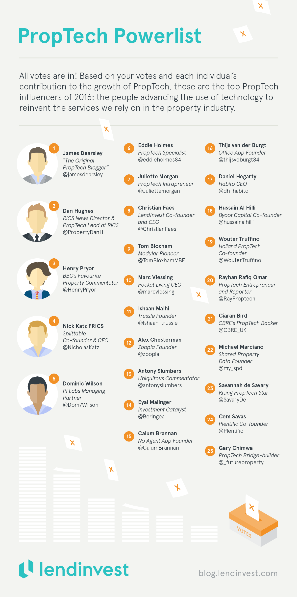 proptech-influencer-profiles