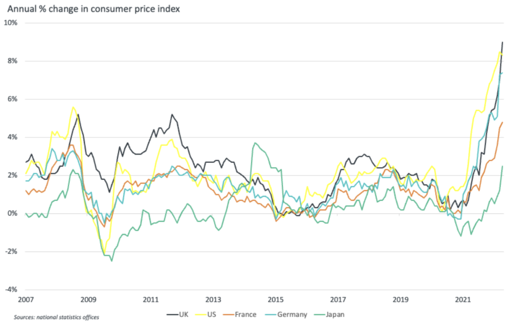 How is rising inflation impacting the UK construction industry
