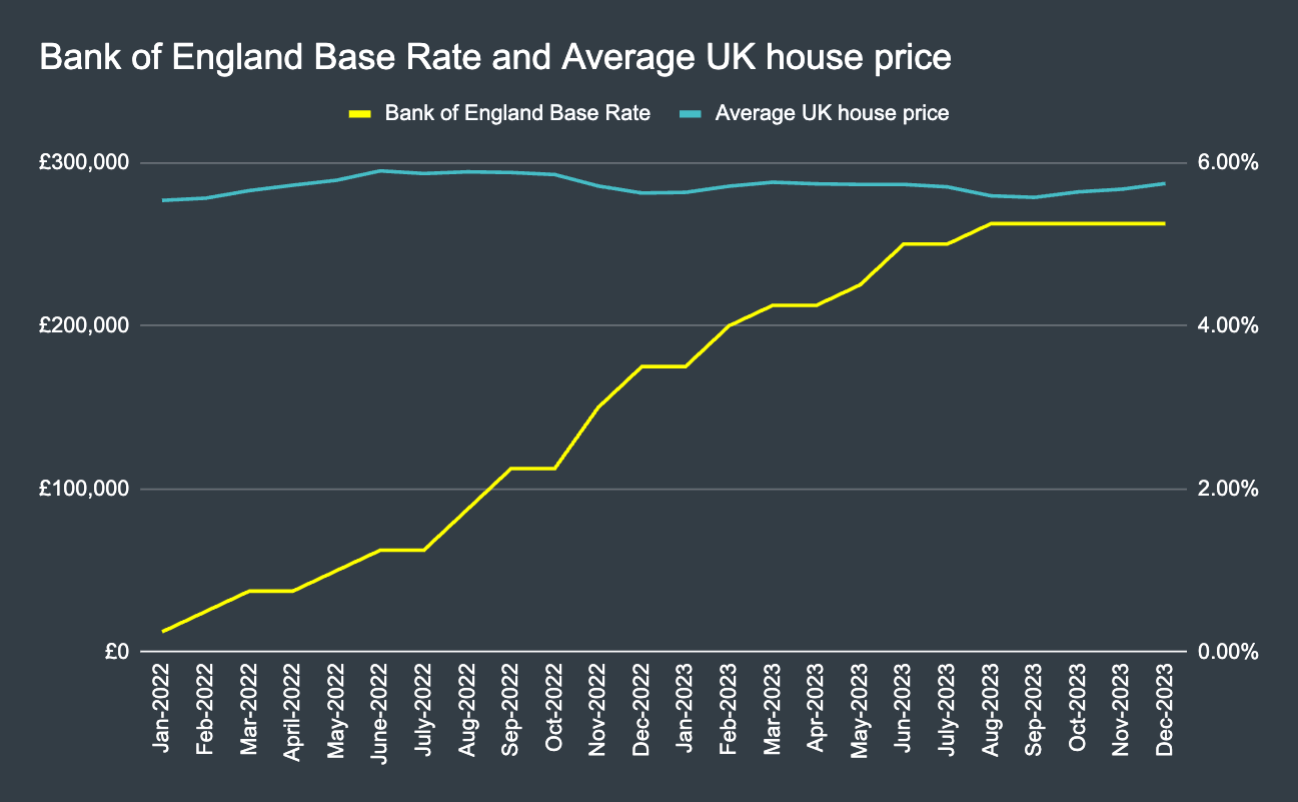 Navigating the Property Market in the UK A Comprehensive Look at 2023 and Strategic Insights