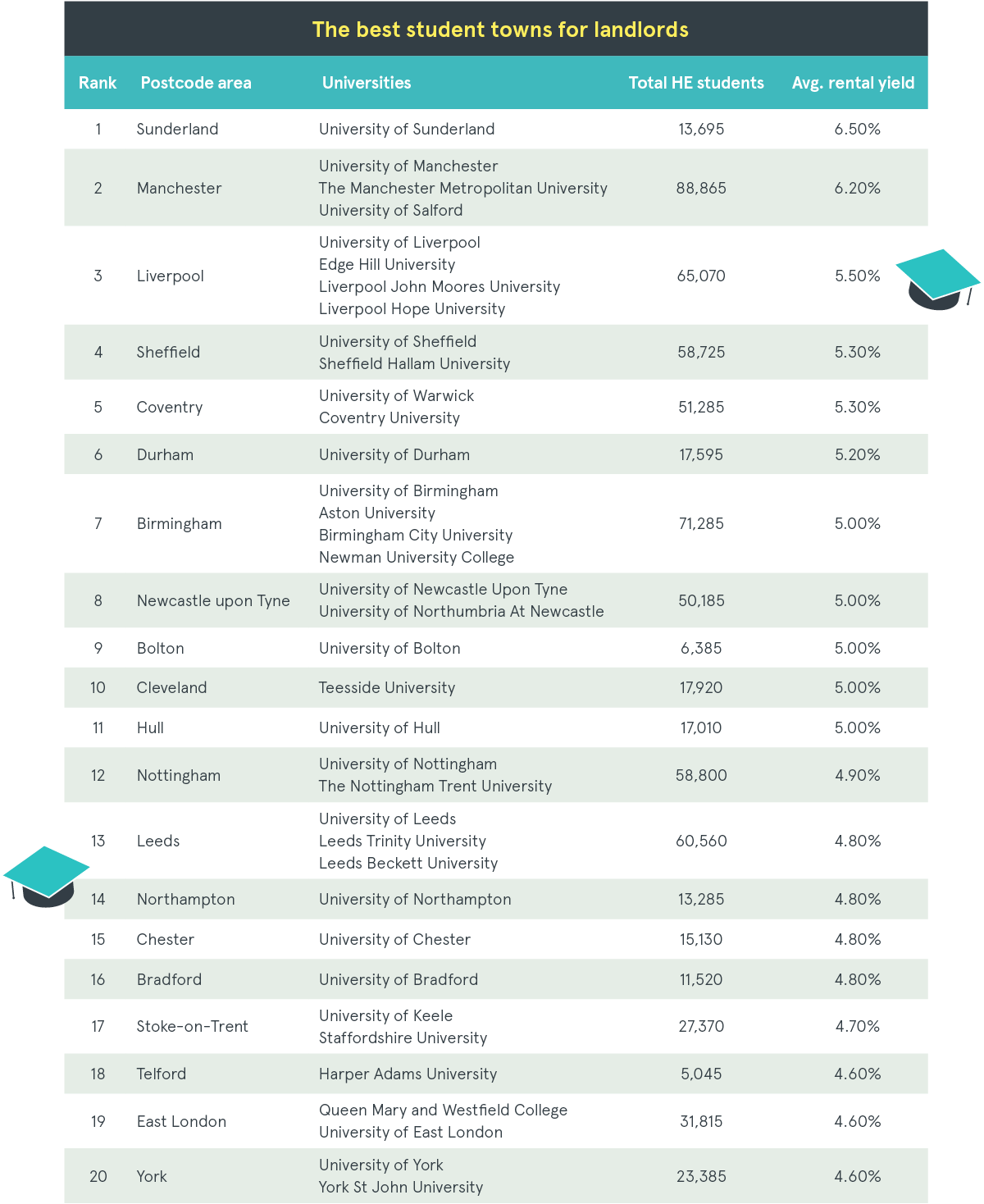 BTL Table - August 2016