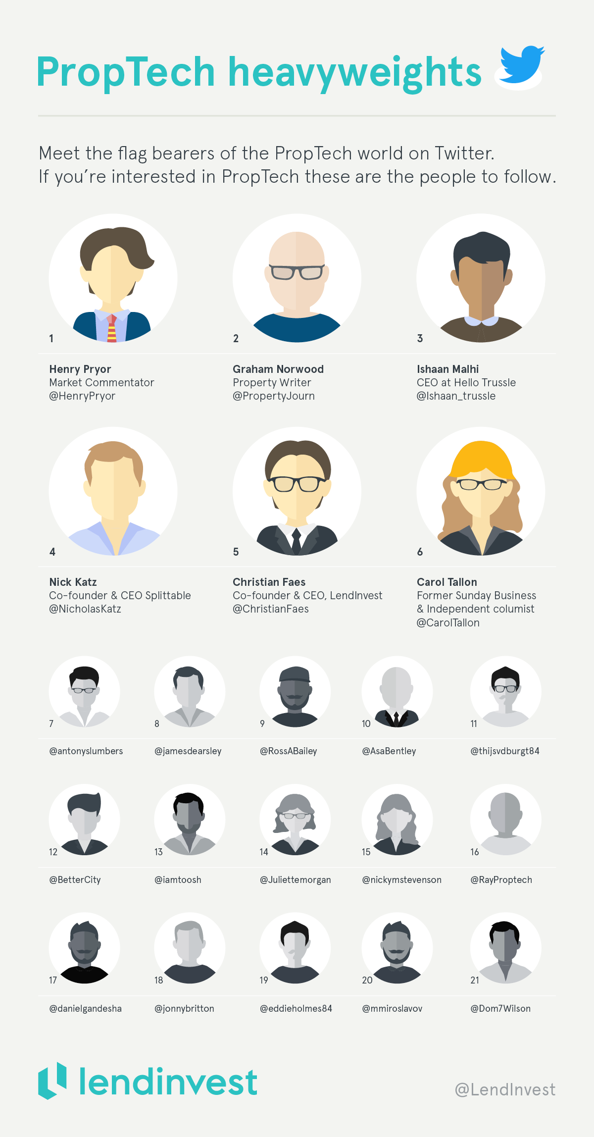 proptech-heavyweights-graphic-blog
