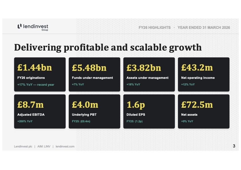 LendInvest FY26 Financial Highlights